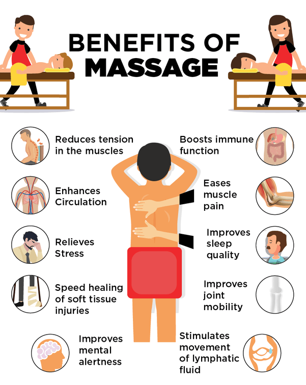 Benefits of Self-Massage